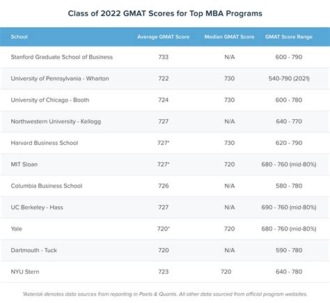 mba score|mba score chart.